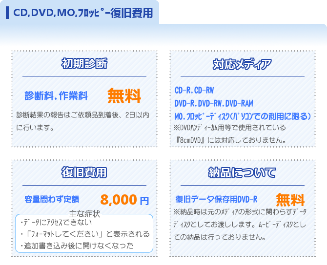 CD,DVD,MO,フロッピー等の復旧費用